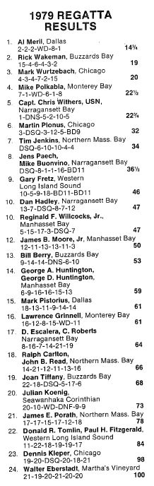 1979 Results