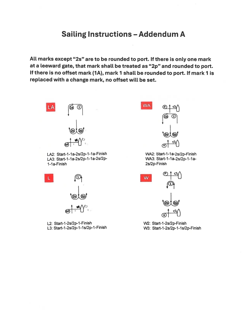 Addendum Course Diagram